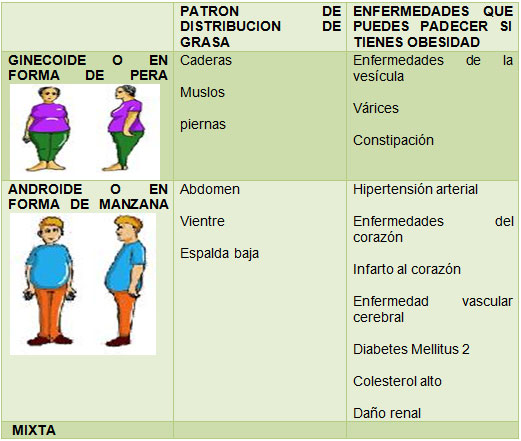 Alimentos para niños con sobrepeso
