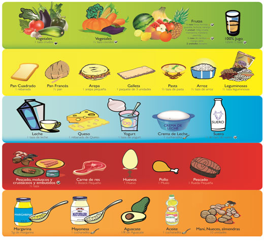 La Fórmula Secreta para Armar una Lonchera Saludable en 5 pasos